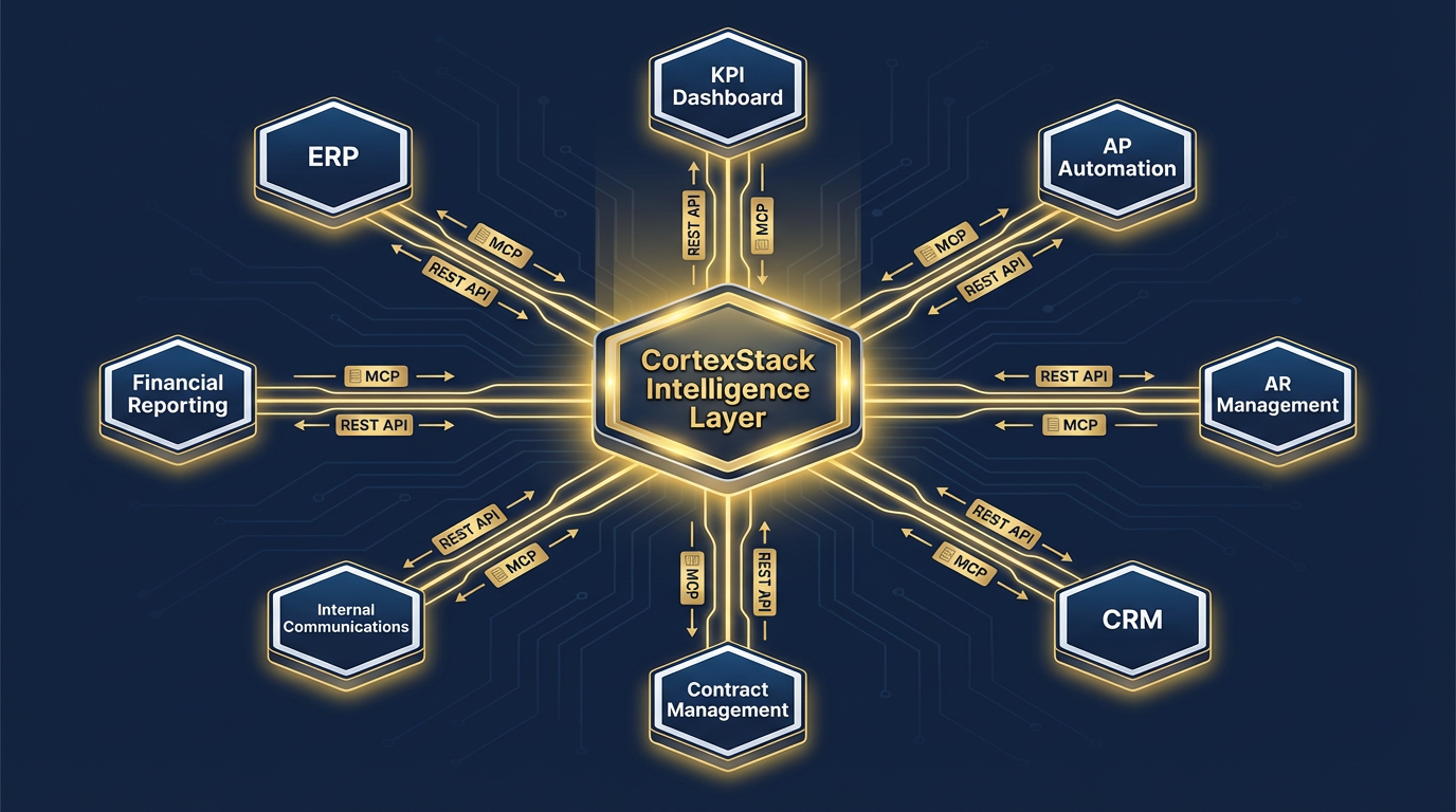 CortexStack system constellation map