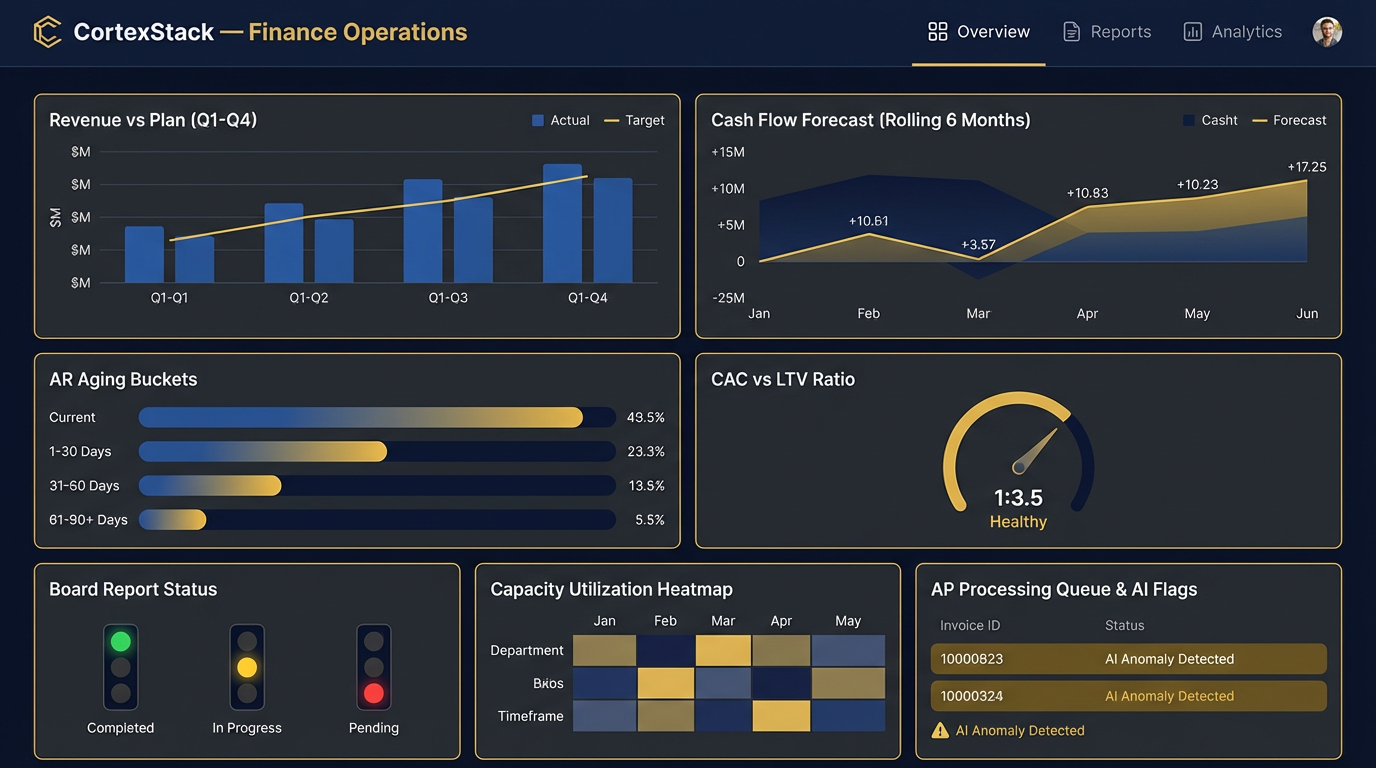 CortexStack unified financial KPI dashboard